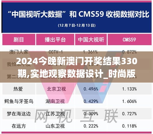 2024今晚新澳门开奖结果330期,实地观察数据设计_时尚版OST7.45