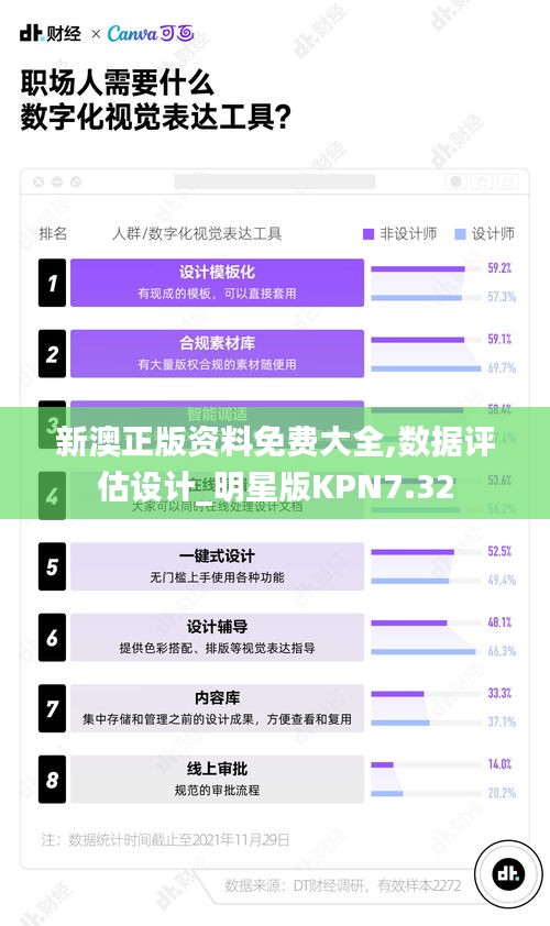 新澳正版资料免费大全,数据评估设计_明星版KPN7.32