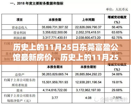 历史上的11月25日东莞富盈公馆房价变迁与励志故事回顾