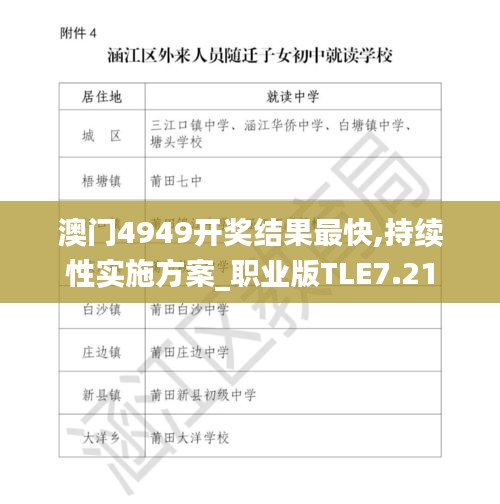 澳门4949开奖结果最快,持续性实施方案_职业版TLE7.21