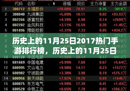 历史上的11月25日手游风云，热门手游排行榜深度洞察与观点碰撞