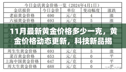 前沿科技重塑黄金价值，最新黄金价格动态与未来市场趋势揭秘