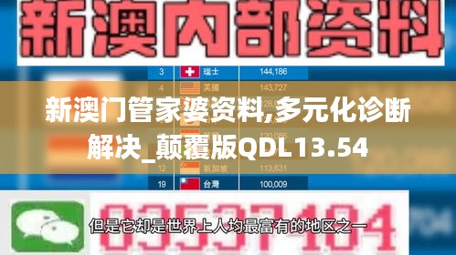 新澳门管家婆资料,多元化诊断解决_颠覆版QDL13.54