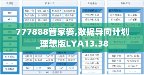 777888管家婆,数据导向计划_理想版LYA13.38