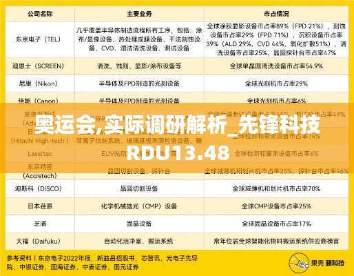 奥运会,实际调研解析_先锋科技RDU13.48