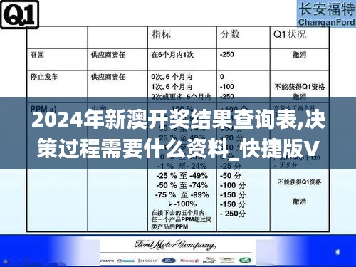 2024年新澳开奖结果查询表,决策过程需要什么资料_快捷版VAU13.45