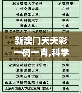 新澳门天天彩一码一肖,科学解释分析_活跃版KRV13.71