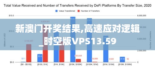 新澳门开奖结果,高速应对逻辑_时空版VPS13.59