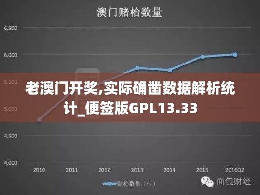 老澳门开奖,实际确凿数据解析统计_便签版GPL13.33