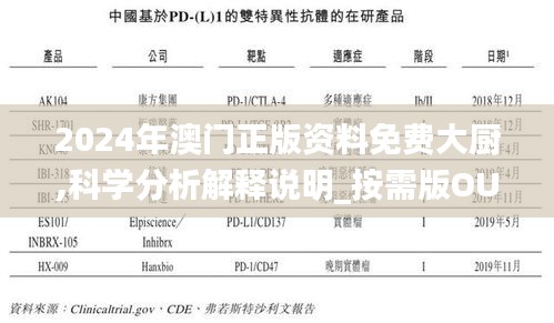 2024年澳门正版资料免费大厨,科学分析解释说明_按需版OUL13.69