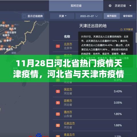 河北省与天津市疫情动态分析，以数据解读疫情趋势（11月28日报告）