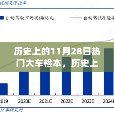 历史上的大车检本，驶向成功的励志故事与启示