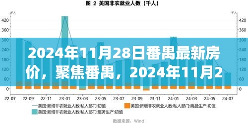 聚焦番禺，最新房价分析与展望，2024年11月28日番禺房价动态