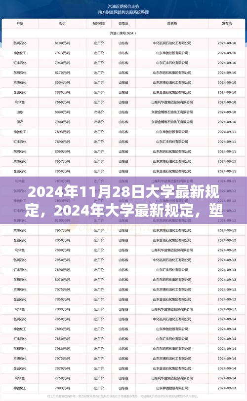 2024年大学最新规定塑造未来教育新篇章