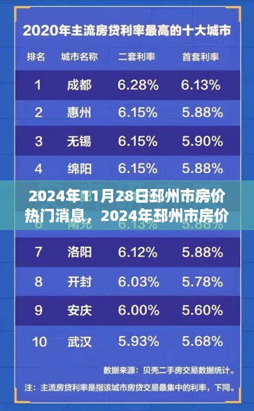 2024年邳州市房价热门消息全面评测，市场特性、用户体验与竞品对比