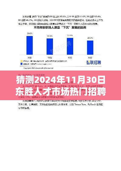 东胜人才市场热门招聘预测指南，初学者与进阶用户适用的2024年招聘趋势猜测