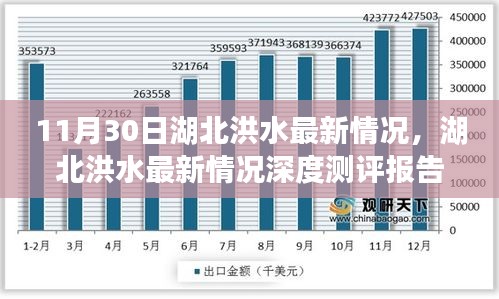 湖北洪水应对与防控深度测评报告，最新情况及竞品分析（附报告）