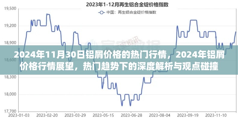 深度解析铝屑市场趋势，热门行情展望与观点碰撞