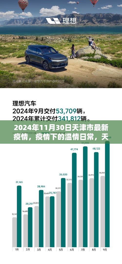 天津市疫情下的温情日常，冬日暖阳与友情力量，最新疫情报告（2024年11月30日）