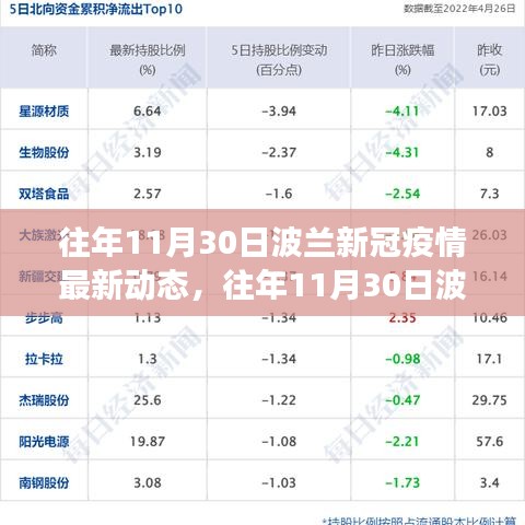 波兰新冠疫情深度解析，往年11月30日最新动态重磅更新！