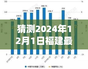 2024年福建油价趋势预测与解读，聚焦油价变动展望未来的走向​​