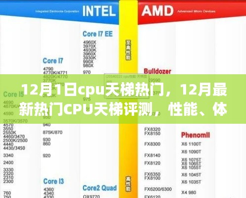 12月最新热门CPU天梯评测，性能、体验与竞品深度对比