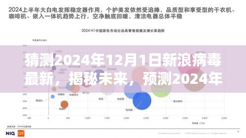 揭秘未来，预测2024年新浪病毒最新趋势及影响分析