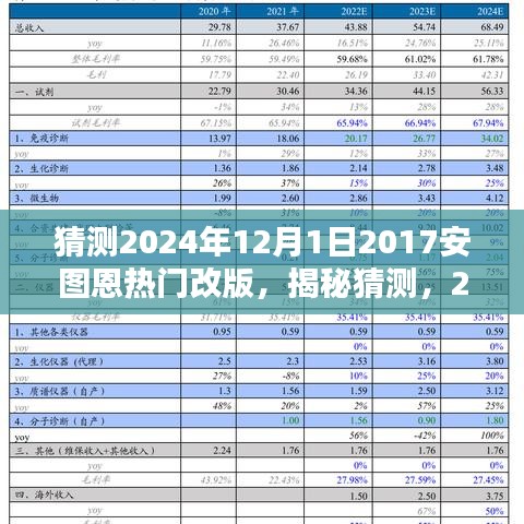 揭秘预测，2024年12月安特恩改版动向，热门趋势抢先看！