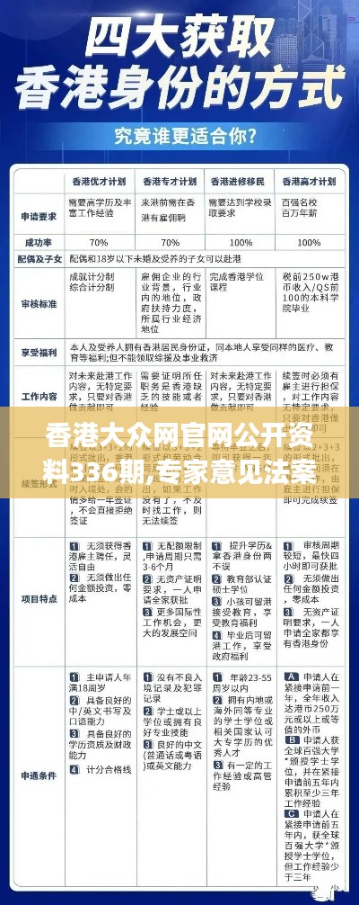 香港大众网官网公开资料336期,专家意见法案_CAE73.991增强版