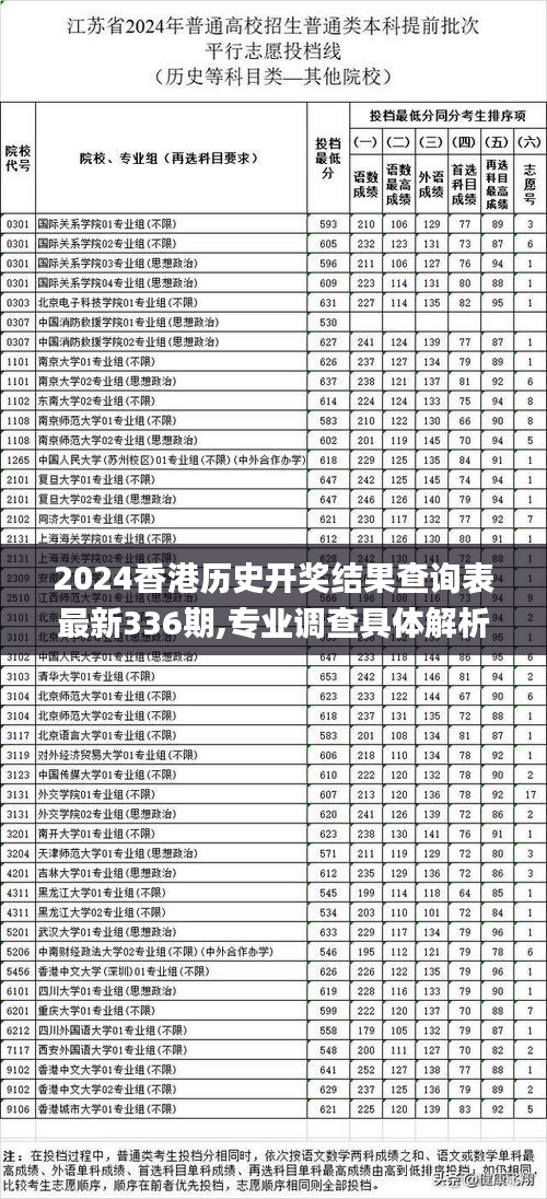 2024香港历史开奖结果查询表最新336期,专业调查具体解析_TAK1.554游戏版