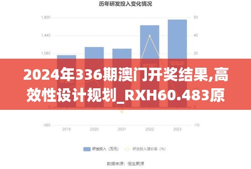 2024年336期澳门开奖结果,高效性设计规划_RXH60.483原创性版