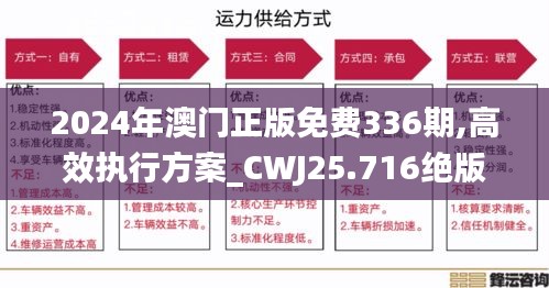 2024年澳门正版免费336期,高效执行方案_CWJ25.716绝版