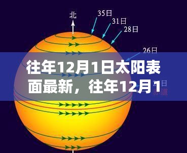 往年12月1日太阳表面最新观测报告，特性解析、使用体验与竞品对比