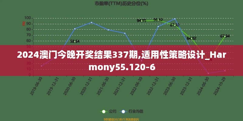 2024澳门今晚开奖结果337期,适用性策略设计_Harmony55.120-6