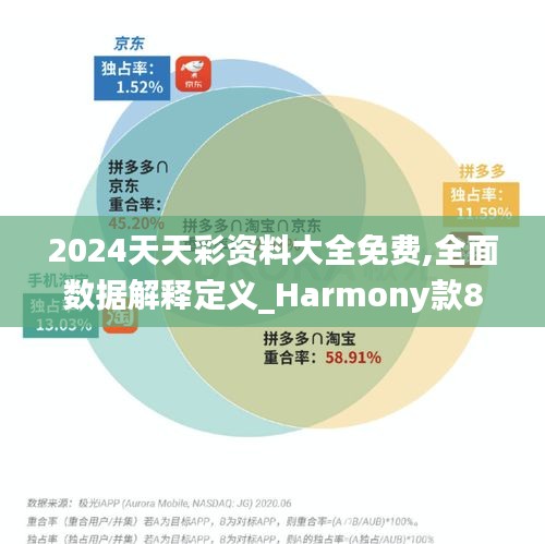 2024天天彩资料大全免费,全面数据解释定义_Harmony款83.865