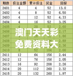 澳门天天彩免费资料大全免费查询,定性分析解释定义_储蓄版87.116