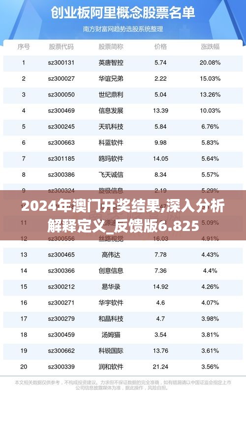 2024年澳门开奖结果,深入分析解释定义_反馈版6.825