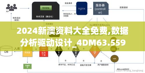 2024新澳资料大全免费,数据分析驱动设计_4DM63.559