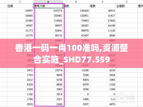 香港一码一肖100准吗,资源整合实施_SHD77.559