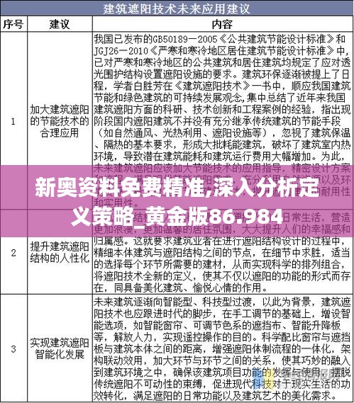 新奥资料免费精准,深入分析定义策略_黄金版86.984