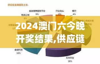 2024澳门六今晚开奖结果,供应链执行落实解答_协作款11.424