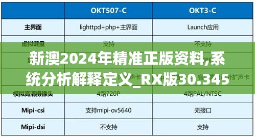 新澳2024年精准正版资料,系统分析解释定义_RX版30.345