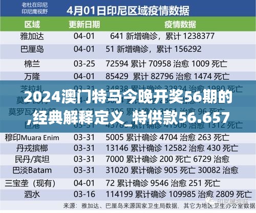 2024澳门特马今晚开奖56期的,经典解释定义_特供款56.657