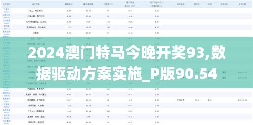 2024澳门特马今晚开奖93,数据驱动方案实施_P版90.54