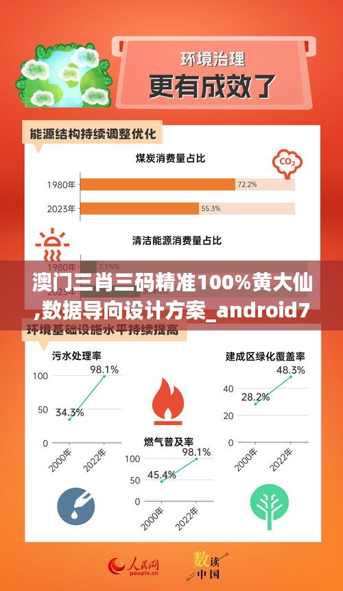 澳门三肖三码精准100%黄大仙,数据导向设计方案_android74.410