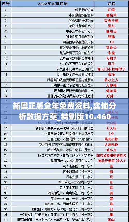 新奥正版全年免费资料,实地分析数据方案_特别版10.460