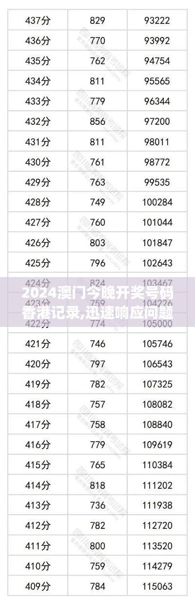 2024澳门今晚开奖号码香港记录,迅速响应问题解决_Gold62.639