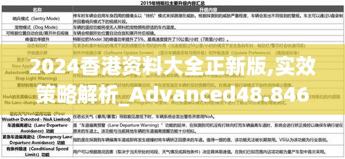 2024香港资料大全正新版,实效策略解析_Advanced48.846