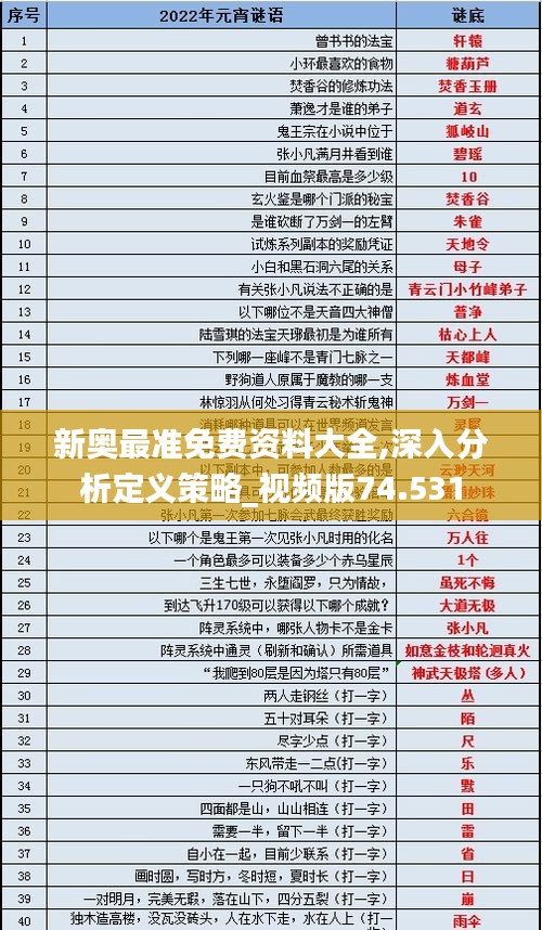 新奥最准免费资料大全,深入分析定义策略_视频版74.531