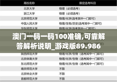 澳门一码一码100准确,可靠解答解析说明_游戏版89.986